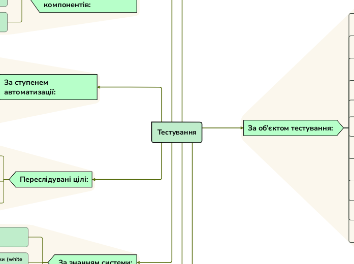  mind map